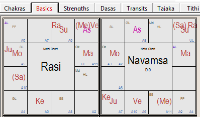 Horoscope Vastu
